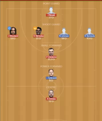 Dream11 SL Team