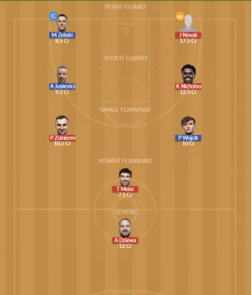 Dream11 SL Team