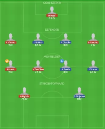 Dream11 SL Team