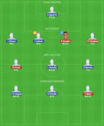 Dream11 SL Team