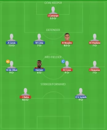Dream11 SL Team