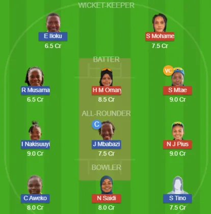 Dream11 SL Team