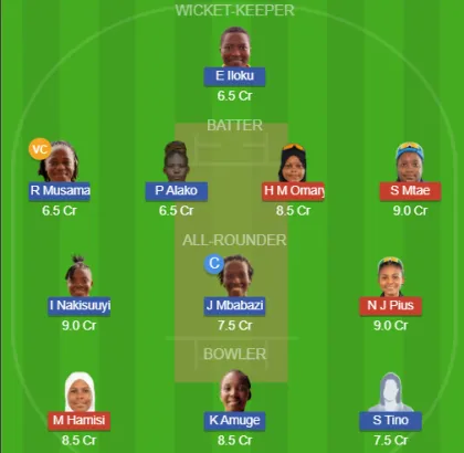 Dream11 SL Team