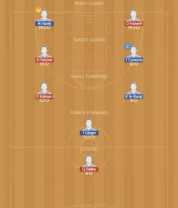 Dream11 SL Team