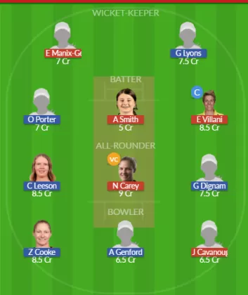 Dream11 SL Team