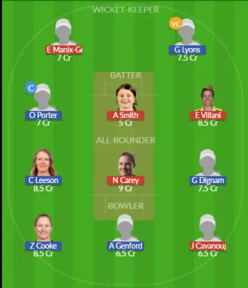 Dream11 SL Team