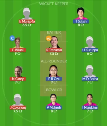 Dream11 SL Team