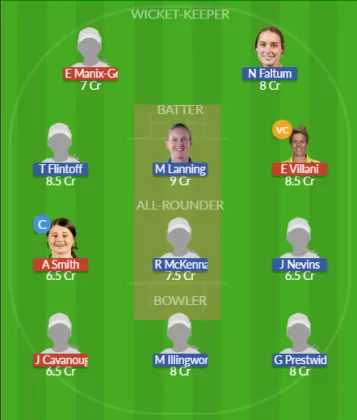 Dream11 SL Team