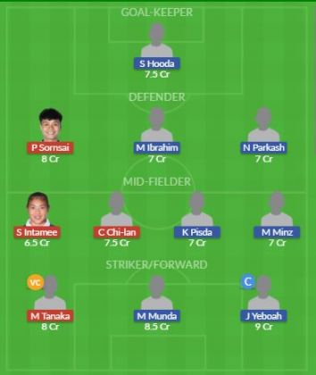 Dream11 SL Team