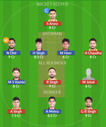 Dream11 SL Team