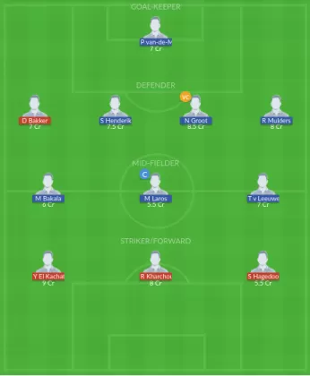Dream11 SL Team