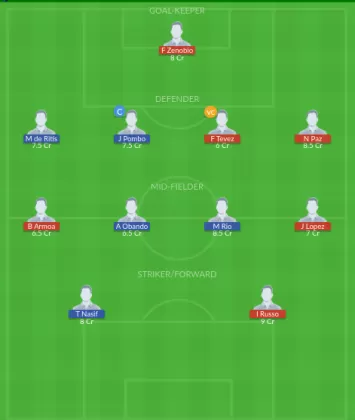 Dream11 SL Team