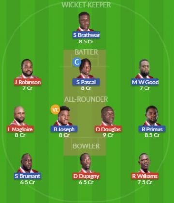 Dream11 SL Team