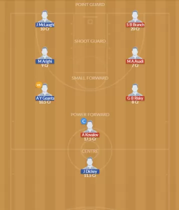 Dream11 SL Team