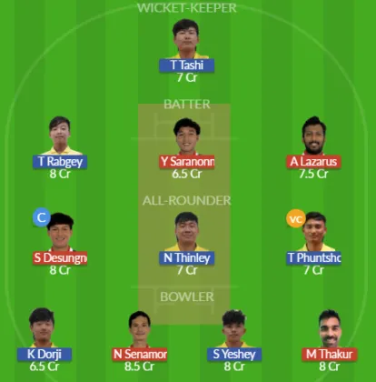 Dream11 SL Team