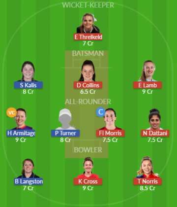 Dream11 SL Team
