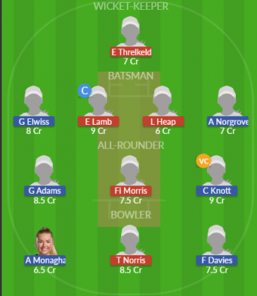 Dream11 SL Team