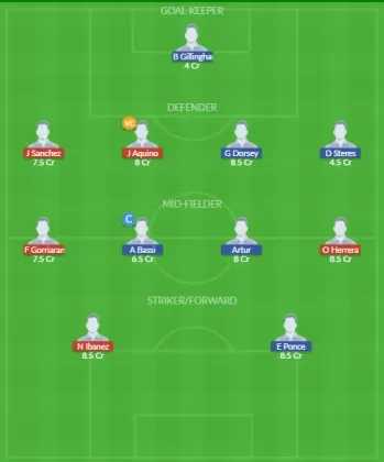 Dream11 SL Team