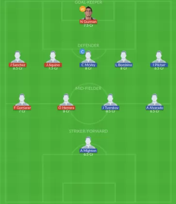 Dream11 SL Team