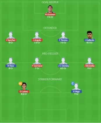 Dream11 SL Team