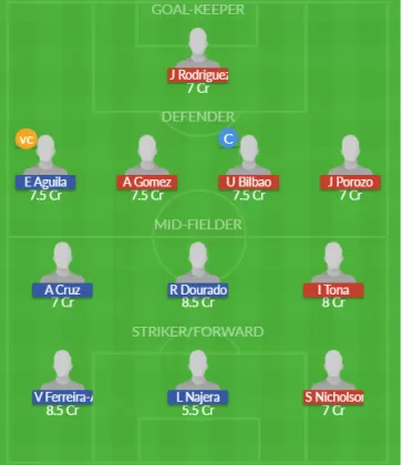 Dream11 SL Team