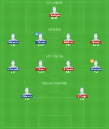 Dream11 SL Team