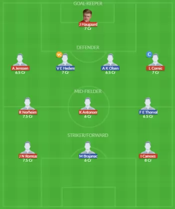 Dream11 SL Team