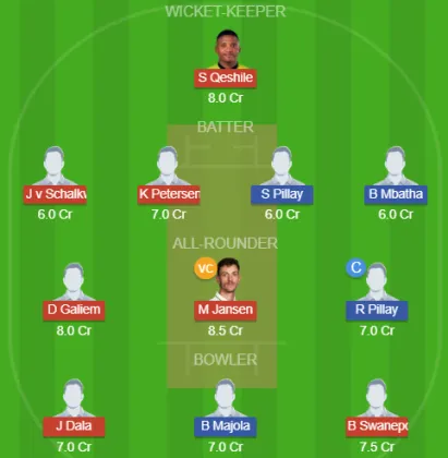 Dream11 SL Team