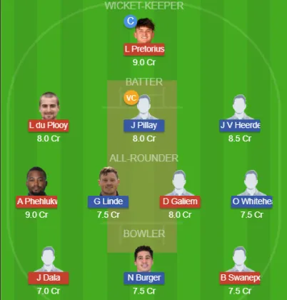 Dream11 SL Team