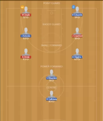 Dream11 SL Team