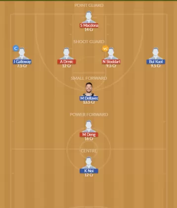 Dream11 SL Team