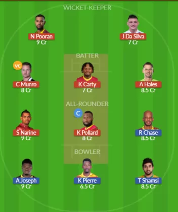 Dream11 SL Team