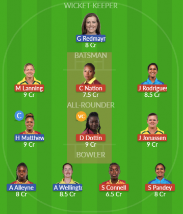 Dream11 SL Team