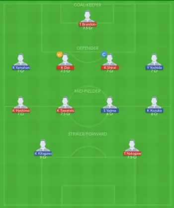Dream11 SL Team