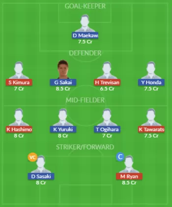 Dream11 SL Team