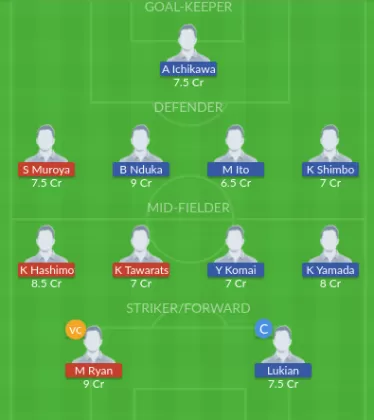 Dream11 SL Team