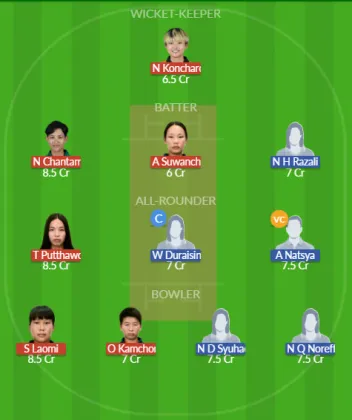 Dream11 SL Team