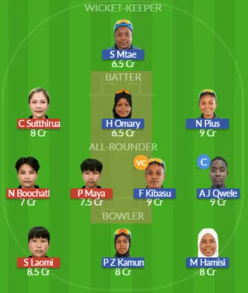 Dream11 SL Team