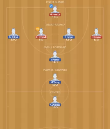 Dream11 SL Team
