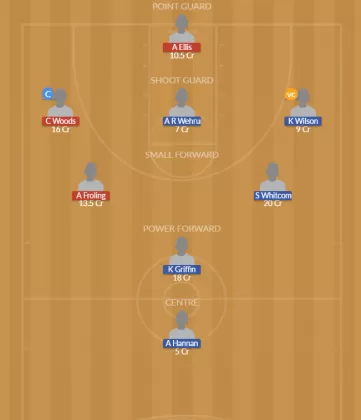 Dream11 SL Team