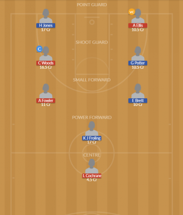 Dream11 SL Team