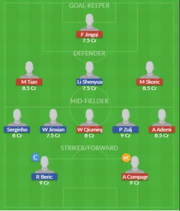 Dream11 SL Team