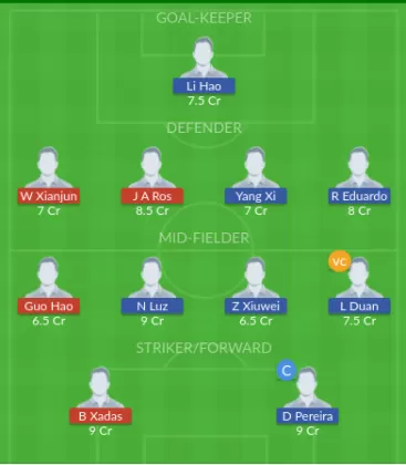 Dream11 SL Team