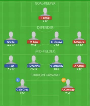 Dream11 SL Team