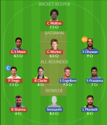 Dream11 SL Team