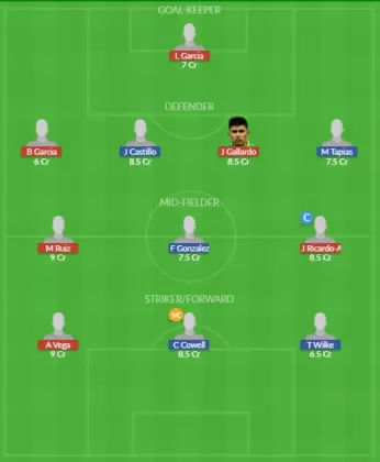 Dream11 SL Team
