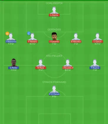 Dream11 SL Team