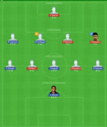 Dream11 SL Team