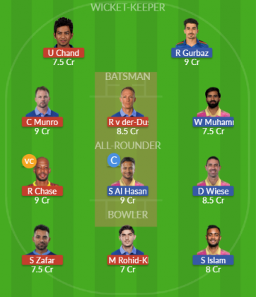 Dream11 SL Team