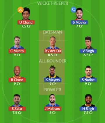 Dream11 SL Team